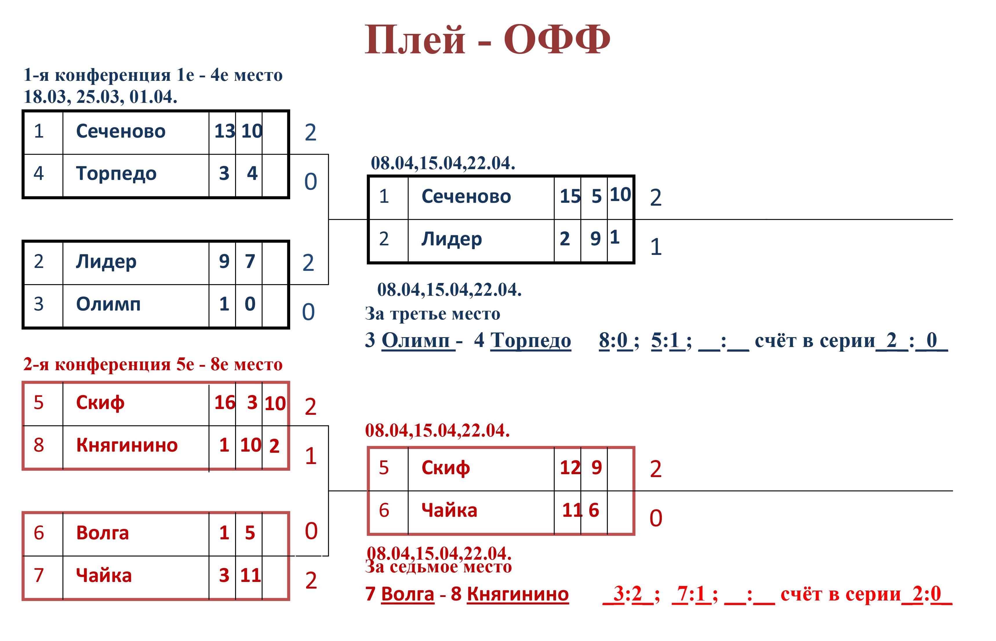 Официальный сайт ледовый дворец в с.Сеченово НО - Хоккей 2009-2010 г.р.  сезон 2017-2018 (зона 